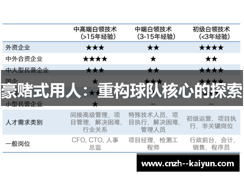 豪赌式用人：重构球队核心的探索