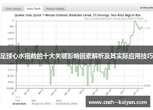 足球心水指数的十大关键影响因素解析及其实际应用技巧