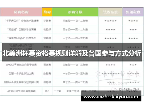 北美洲杯赛资格赛规则详解及各国参与方式分析