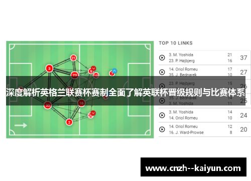 深度解析英格兰联赛杯赛制全面了解英联杯晋级规则与比赛体系