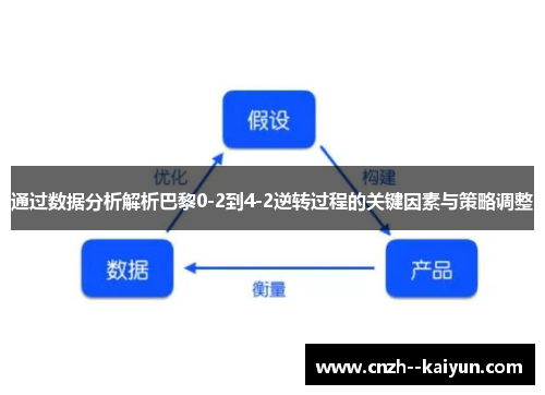 通过数据分析解析巴黎0-2到4-2逆转过程的关键因素与策略调整