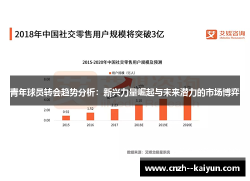 青年球员转会趋势分析:新兴力量崛起与未来潜力的市场博弈 青年球员转会趋势分析:新兴力量崛起与未来潜力的市场博弈