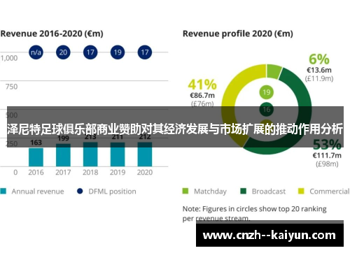 泽尼特足球俱乐部商业赞助对其经济发展与市场扩展的推动作用分析 泽尼特足球俱乐部商业赞助对其经济发展与市场扩展的推动作用分析