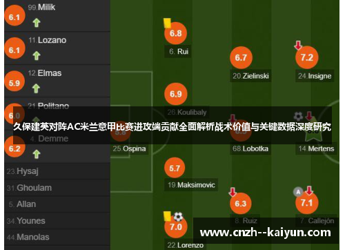 久保建英对阵AC米兰意甲比赛进攻端贡献全面解析战术价值与关键数据深度研究 久保建英对阵AC米兰意甲比赛进攻端贡献全面解析战术价值与关键数据深度研究