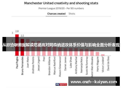 从欧协联数据解读厄德高对阿森纳进攻体系价值与影响全面分析表现 从欧协联数据解读厄德高对阿森纳进攻体系价值与影响全面分析表现