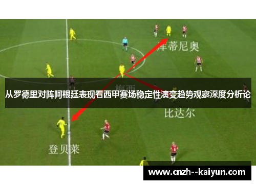 从罗德里对阵阿根廷表现看西甲赛场稳定性演变趋势观察深度分析论 从罗德里对阵阿根廷表现看西甲赛场稳定性演变趋势观察深度分析论