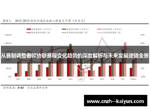 从赛制调整看欧协联赛程变化趋势的深度解析与未来发展逻辑全景 从赛制调整看欧协联赛程变化趋势的深度解析与未来发展逻辑全景