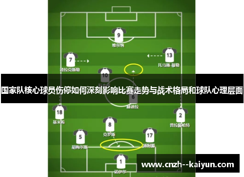 国家队核心球员伤停如何深刻影响比赛走势与战术格局和球队心理层面 国家队核心球员伤停如何深刻影响比赛走势与战术格局和球队心理层面