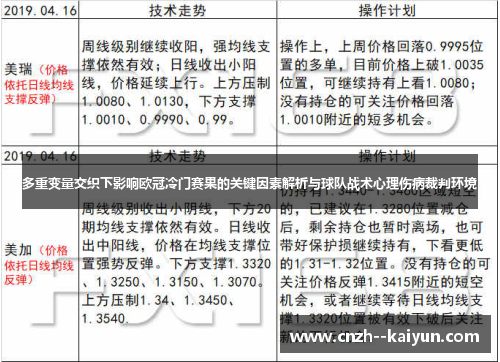 多重变量交织下影响欧冠冷门赛果的关键因素解析与球队战术心理伤病裁判环境 多重变量交织下影响欧冠冷门赛果的关键因素解析与球队战术心理伤病裁判环境