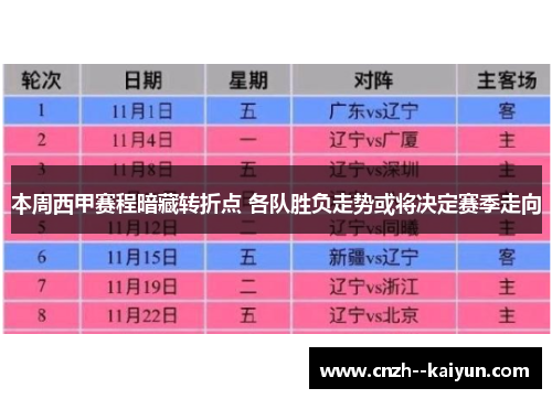 本周西甲赛程暗藏转折点 各队胜负走势或将决定赛季走向 本周西甲赛程暗藏转折点 各队胜负走势或将决定赛季走向