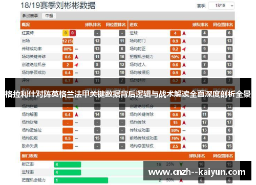 格拉利什对阵英格兰法甲关键数据背后逻辑与战术解读全面深度剖析全景 格拉利什对阵英格兰法甲关键数据背后逻辑与战术解读全面深度剖析全景