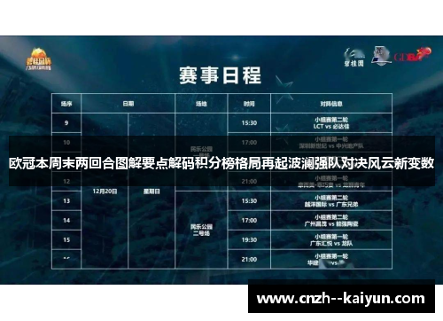 欧冠本周末两回合图解要点解码积分榜格局再起波澜强队对决风云新变数 欧冠本周末两回合图解要点解码积分榜格局再起波澜强队对决风云新变数