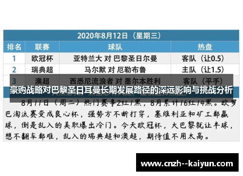 豪购战略对巴黎圣日耳曼长期发展路径的深远影响与挑战分析